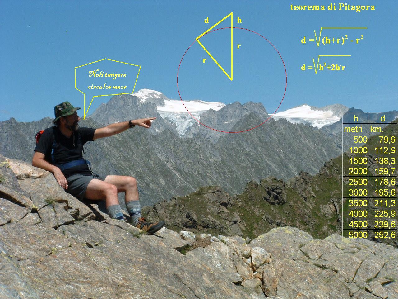 Curvatura terrestre e visibilit dai monti